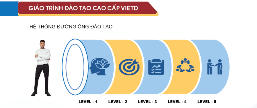 Giáo trình đào tạo